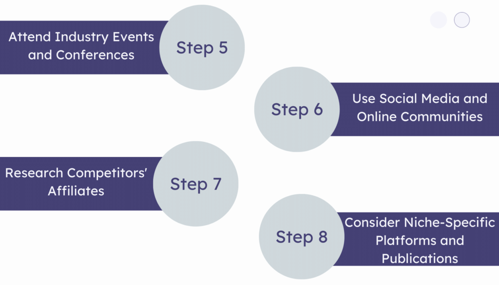 Finding Affiliates and Choosing the Right Channel 2