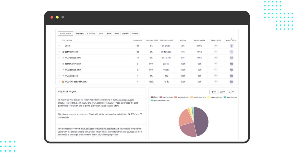 How to Attribute Conversions without Cookies with Pathmonk Intelligence