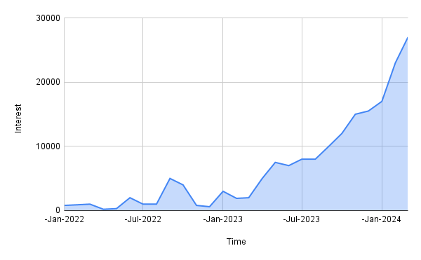 behavioral-data-intelligence