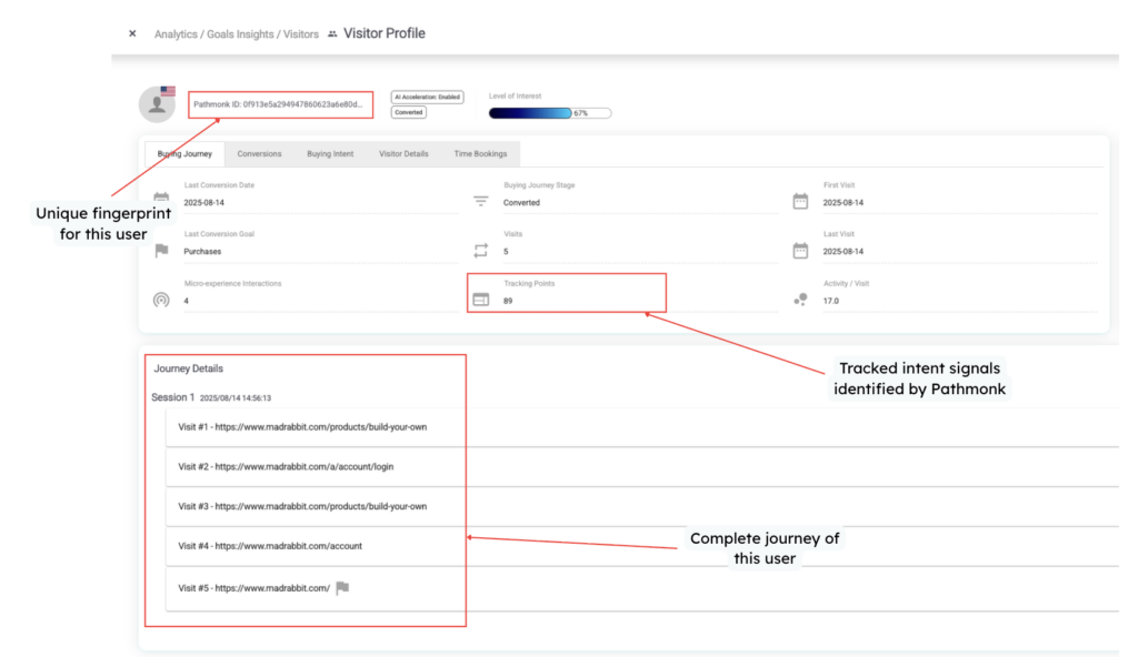 fingerprint-pathmonk-journey-details