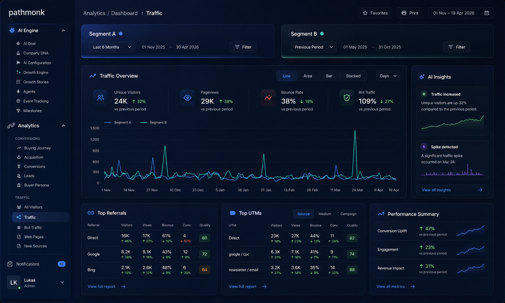 Analytics dashboard